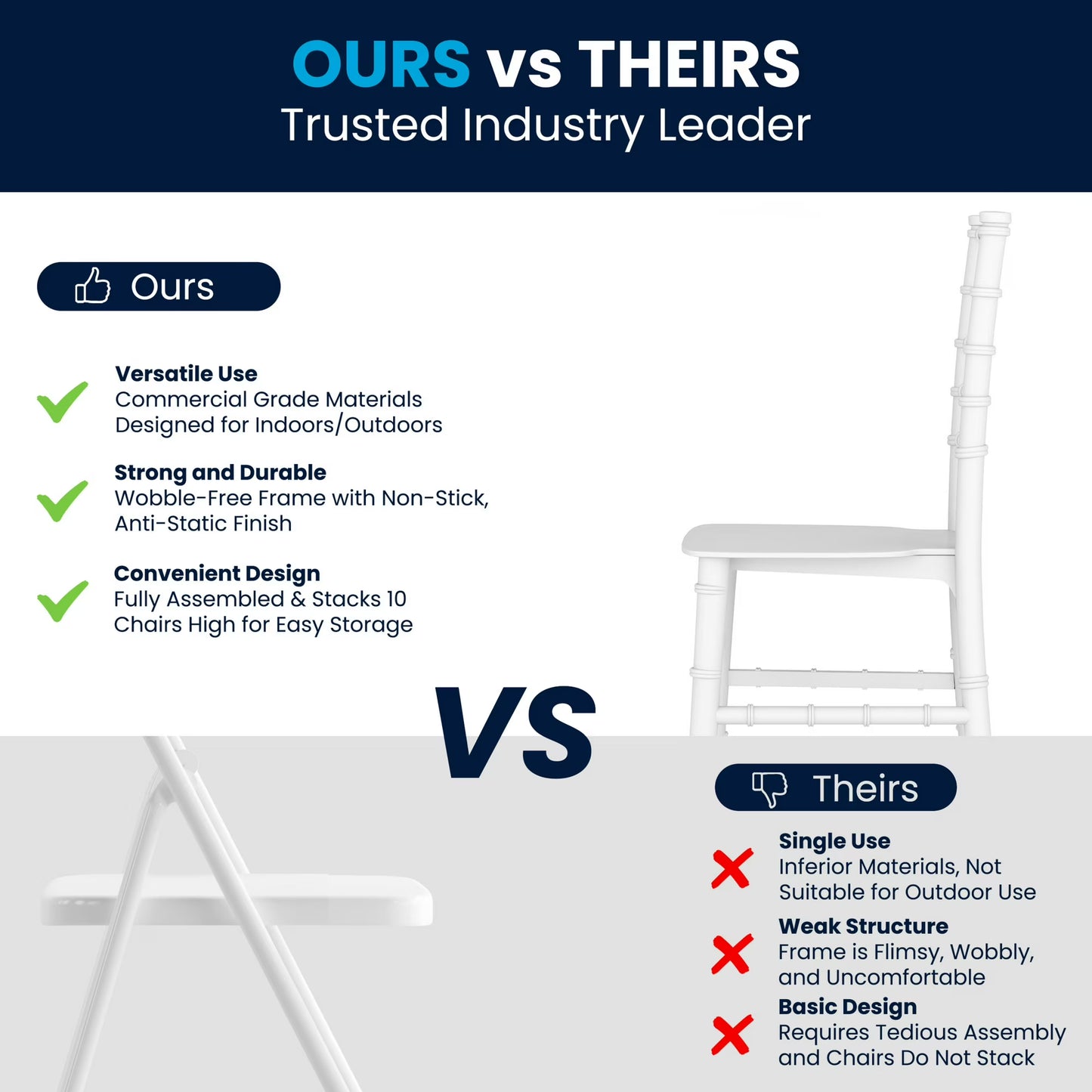 BizChair Child Size White Chiavari Chair – Durable Resin Kids Chair for Weddings, Parties & Everyday Use