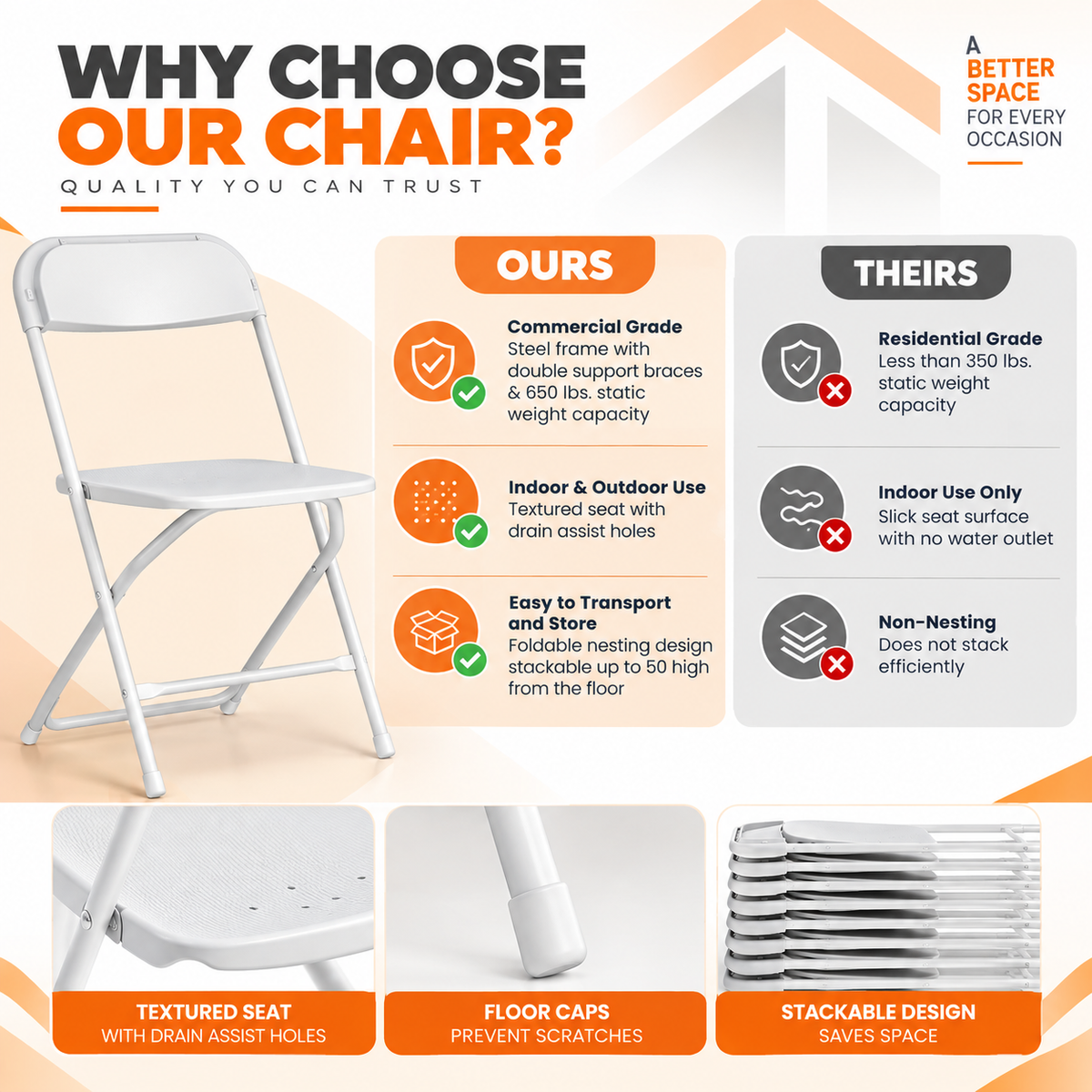 White Folding Chair – Commercial Grade Plastic Folding Chair with Steel Frame