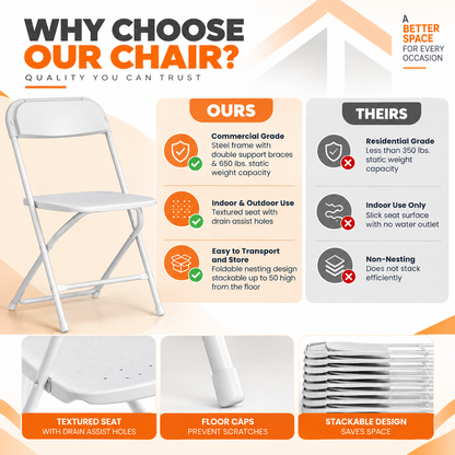 White Folding Chair – Commercial Grade Plastic Folding Chair with Steel Frame
